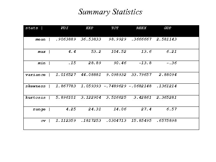 Summary Statistics stats | FDI EXP TOT REEX GDP mean | . 9063889 36.