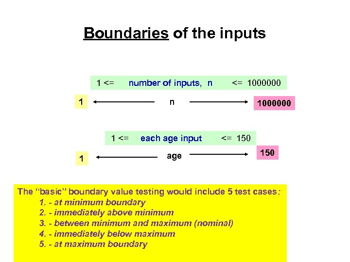 Boundaries of the inputs 1 <= 1000000 n 1 <= 1 number of inputs,