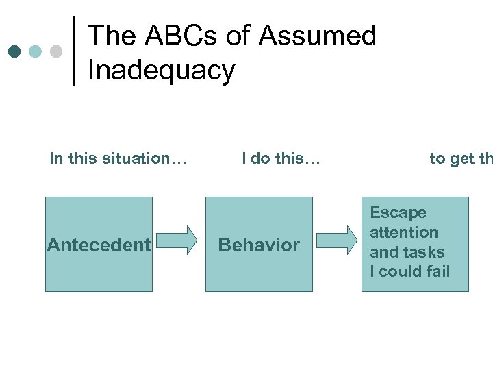 The ABCs of Assumed Inadequacy In this situation… Antecedent I do this… Behavior to