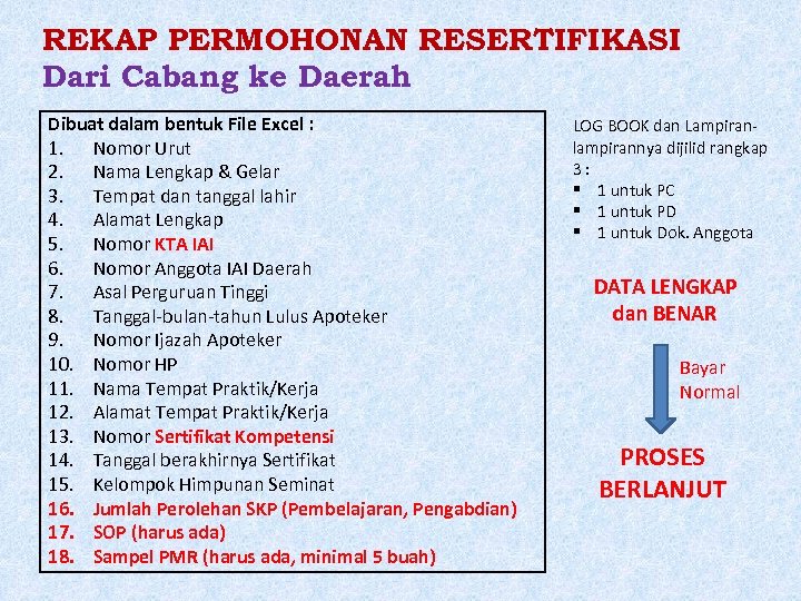 REKAP PERMOHONAN RESERTIFIKASI Dari Cabang ke Daerah Dibuat dalam bentuk File Excel : 1.