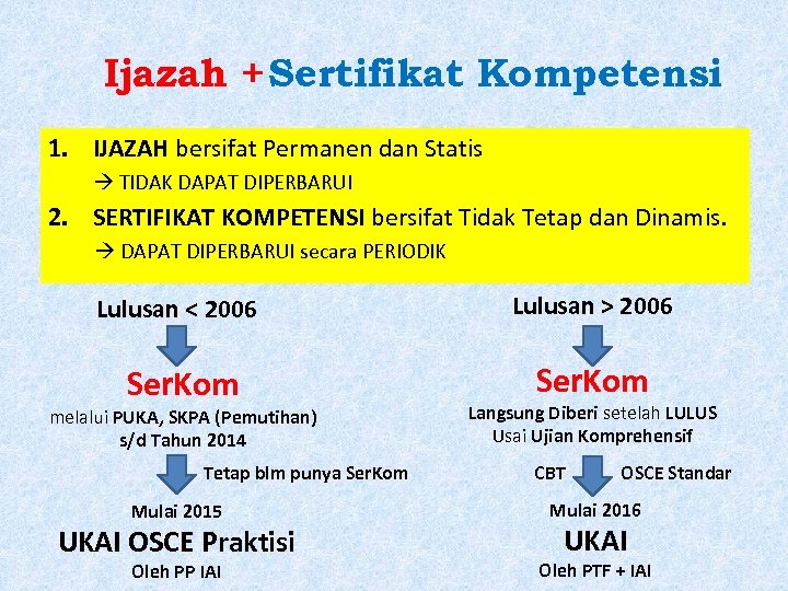 Ijazah + Sertifikat Kompetensi 1. IJAZAH bersifat Permanen dan Statis TIDAK DAPAT DIPERBARUI 2.