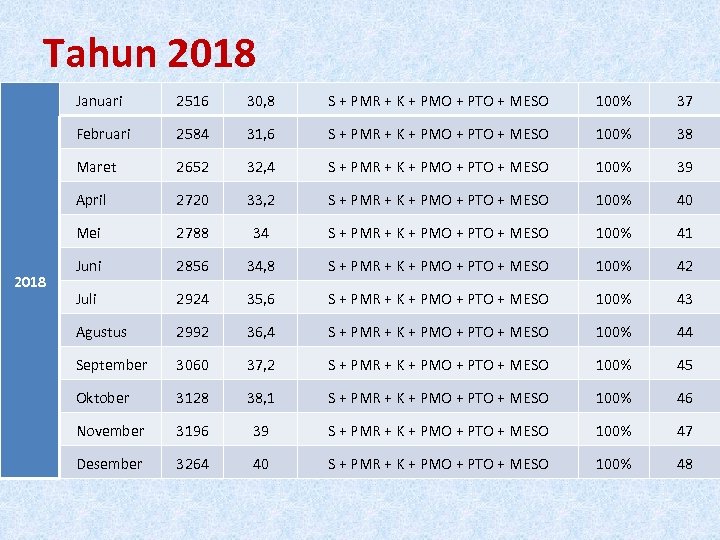 Tahun 2018 Januari 30, 8 S + PMR + K + PMO + PTO