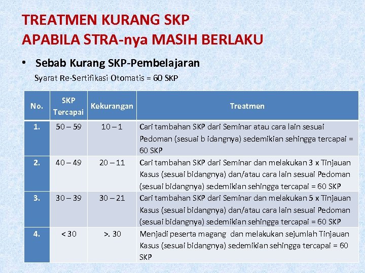 TREATMEN KURANG SKP APABILA STRA-nya MASIH BERLAKU • Sebab Kurang SKP-Pembelajaran Syarat Re-Sertifikasi Otomatis