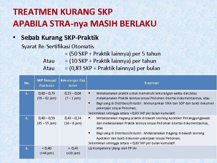 TREATMEN KURANG SKP APABILA STRA-nya MASIH BERLAKU • Sebab Kurang SKP-Praktik Syarat Re-Sertifikasi Otomatis