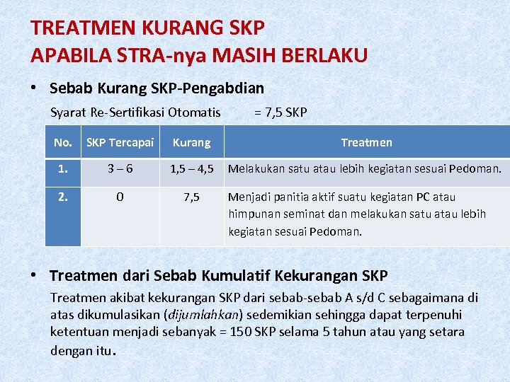 TREATMEN KURANG SKP APABILA STRA-nya MASIH BERLAKU • Sebab Kurang SKP-Pengabdian Syarat Re-Sertifikasi Otomatis