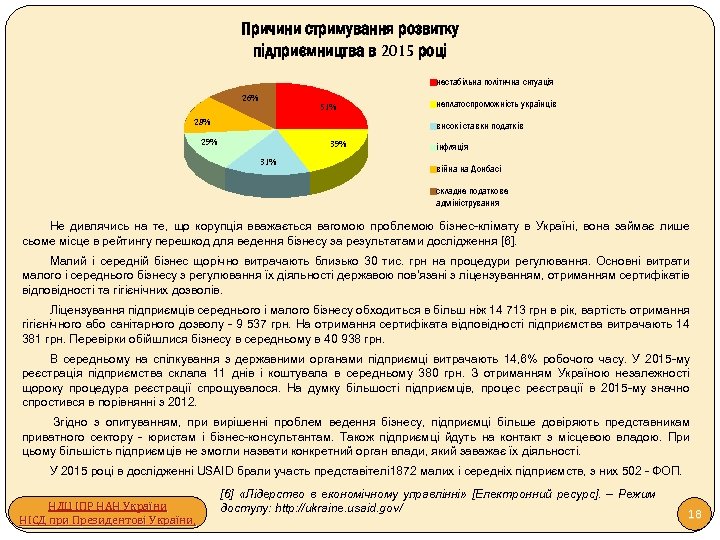 Причини стримування розвитку підприємництва в 2015 році нестабільна політична ситуація 26% 51% 28% неплатоспроможність