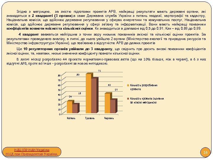 Згідно з матрицею, за якістю підготовки проектів АРВ, найкращі результати мають державні органи, які