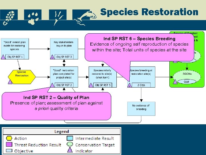 Species Restoration Ind SP RST 6 – Species Breeding Evidence of ongoing self reproduction