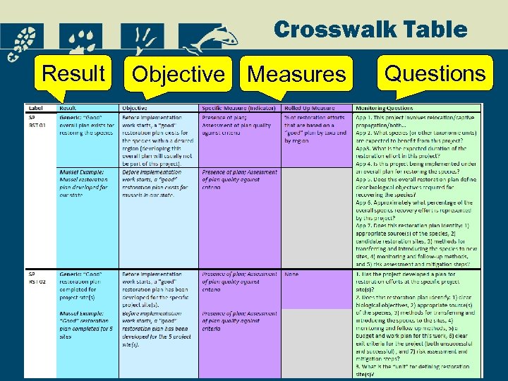 Crosswalk Table Result Objective Measures Questions 