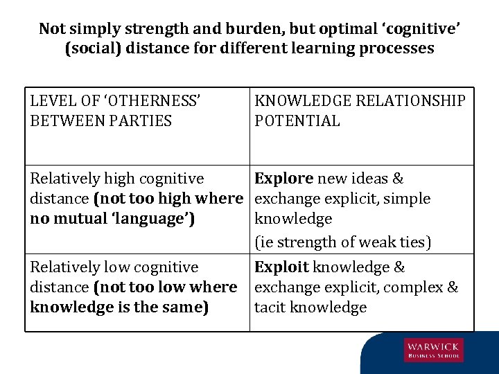 Not simply strength and burden, but optimal ‘cognitive’ (social) distance for different learning processes