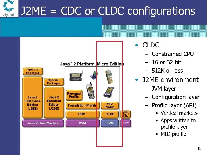 J 2 ME = CDC or CLDC configurations • CLDC – Constrained CPU –