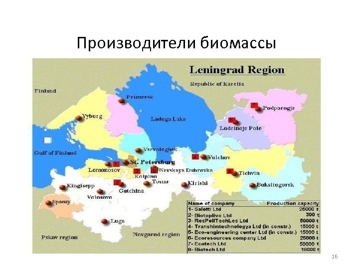 Производители биомассы 16 