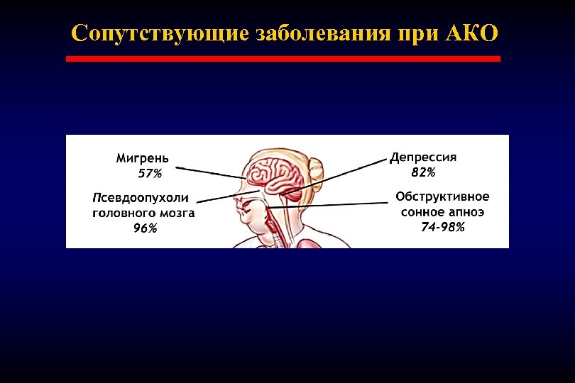 Сопутствующие заболевания при АКО 