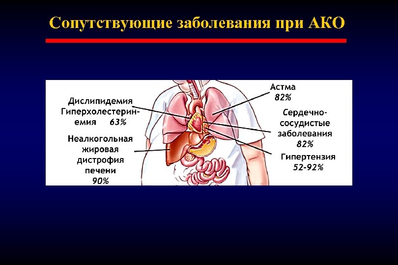 Сопутствующие заболевания при АКО 