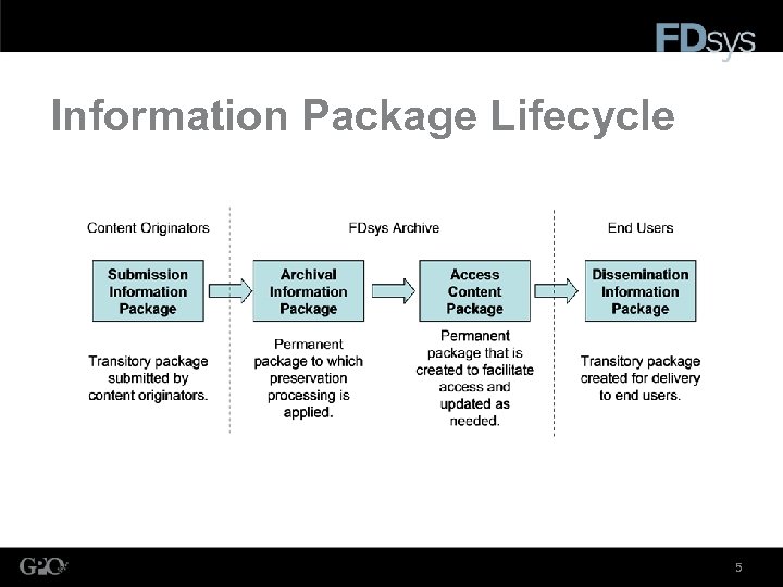 Information Package Lifecycle 5 