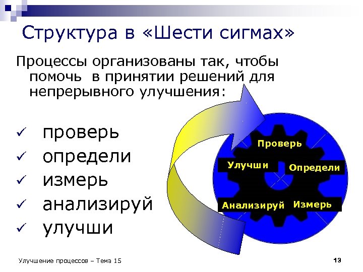 Структура в «Шести сигмах» Процессы организованы так, чтобы помочь в принятии решений для непрерывного