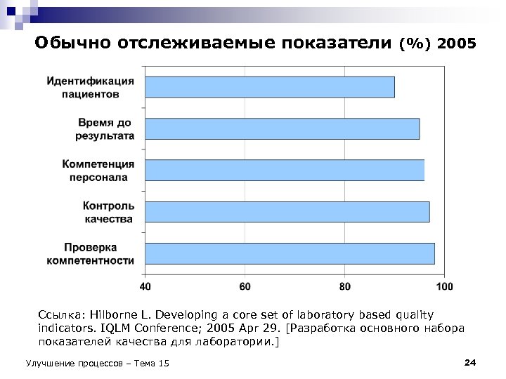 Обычно отслеживаемые показатели (%) 2005 Ссылка: Hilborne L. Developing a core set of laboratory