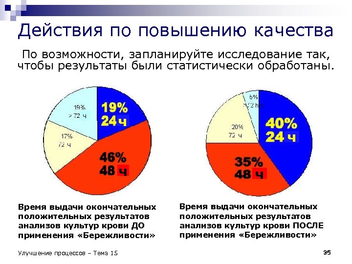Действия по повышению качества По возможности, запланируйте исследование так, чтобы результаты были статистически обработаны.