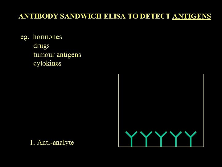 ANTIBODY SANDWICH ELISA TO DETECT ANTIGENS eg. hormones drugs tumour antigens cytokines 1. Anti-analyte