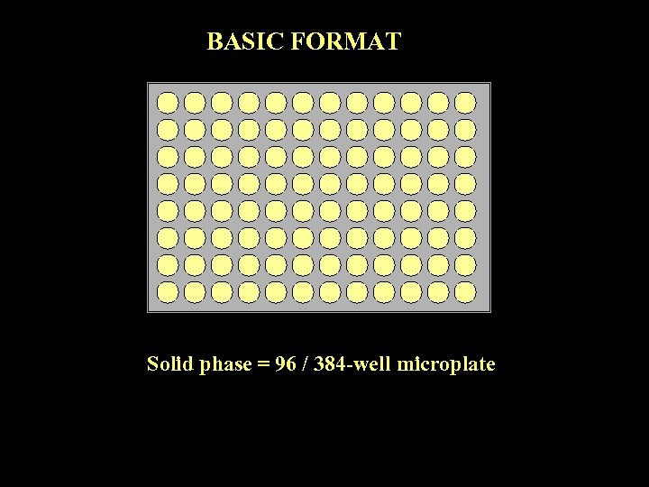 BASIC FORMAT Solid phase = 96 / 384 -well microplate 