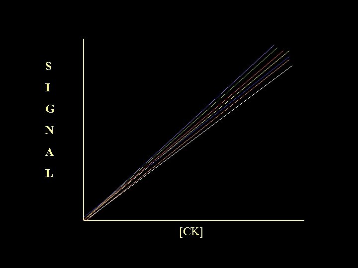 S I G N A L [CK] 