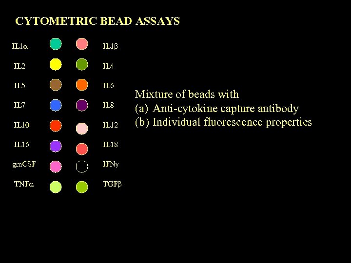 CYTOMETRIC BEAD ASSAYS IL 1 IL 2 IL 4 IL 5 IL 6 IL