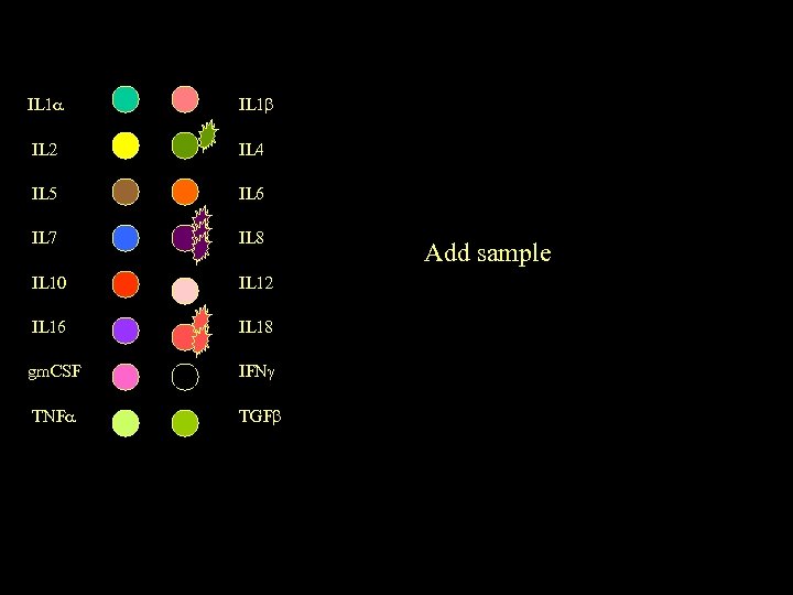 IL 1 IL 2 IL 4 IL 5 IL 6 IL 7 IL 8