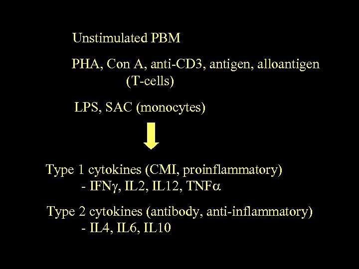 Unstimulated PBM PHA, Con A, anti-CD 3, antigen, alloantigen (T-cells) LPS, SAC (monocytes) Type