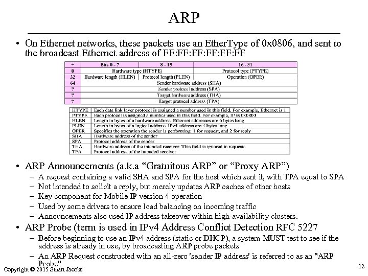 ARP • On Ethernet networks, these packets use an Ether. Type of 0 x
