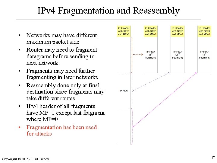 IPv 4 Fragmentation and Reassembly • Networks may have different maximum packet size •