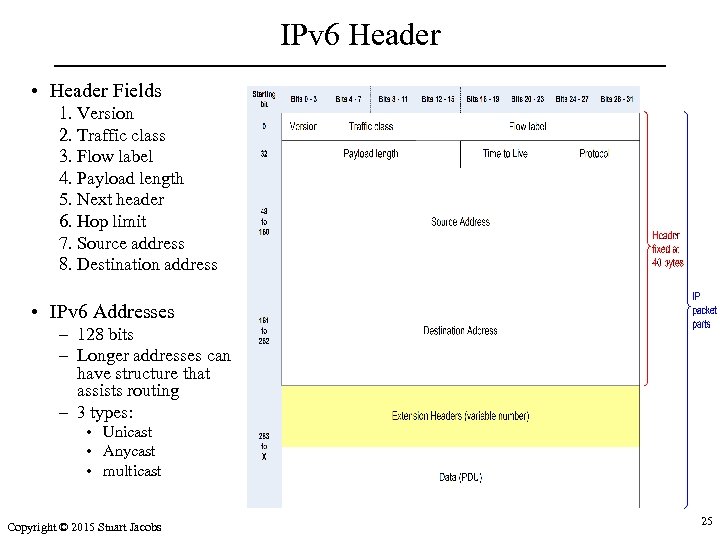 IPv 6 Header • Header Fields 1. Version 2. Traffic class 3. Flow label