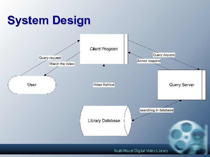 System Design 