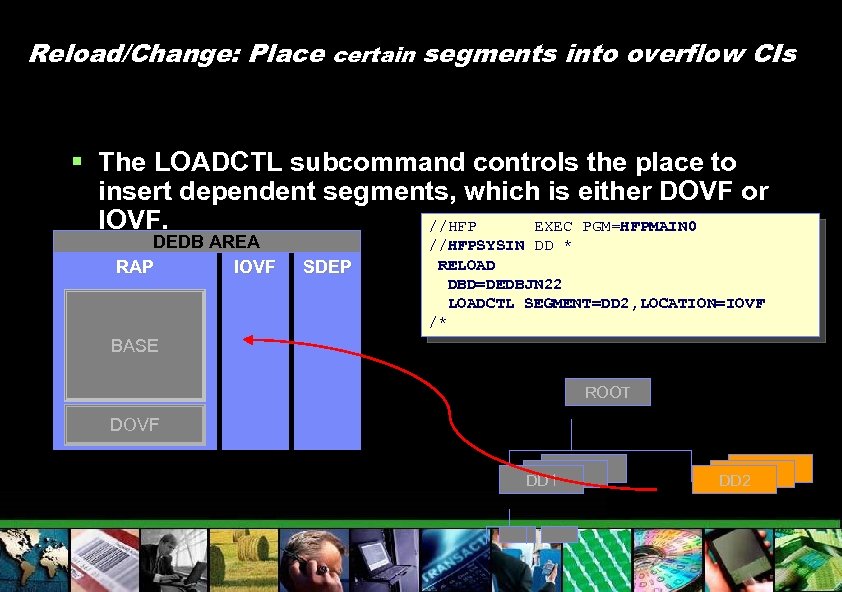 Reload/Change: Place certain segments into overflow CIs § The LOADCTL subcommand controls the place