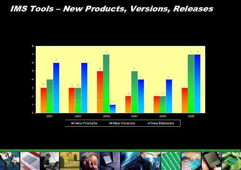 IMS Tools – New Products, Versions, Releases 