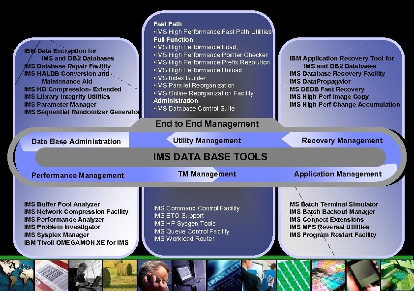 IBM Data Encryption for IMS and DB 2 Databases IMS Database Repair Facility IMS