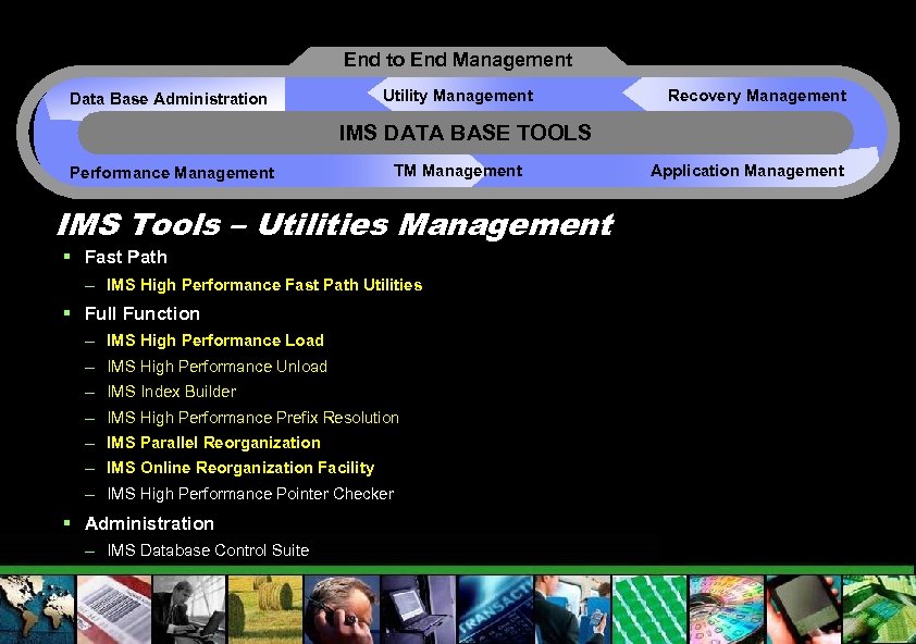End to End Management Utility Management Data Base Administration Recovery Management IMS DATA BASE