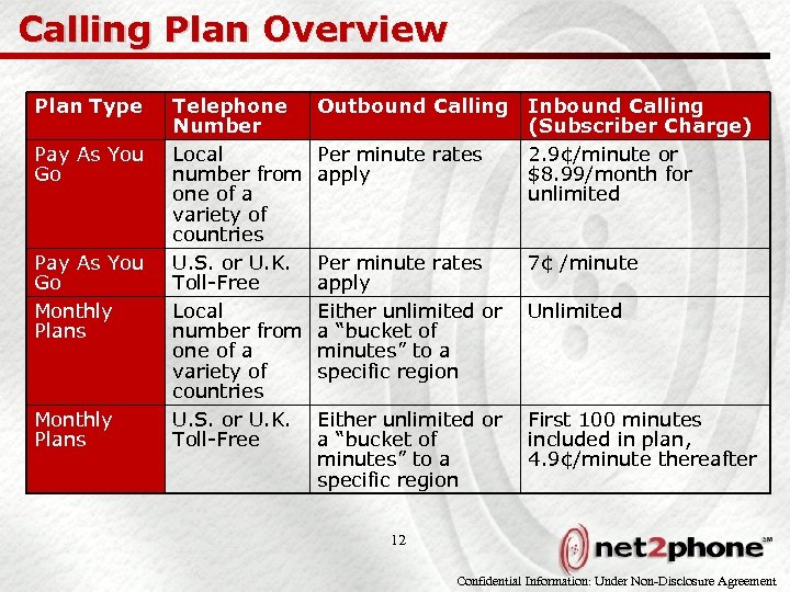 Calling Plan Overview Plan Type Pay As You Go Monthly Plans Telephone Number Local