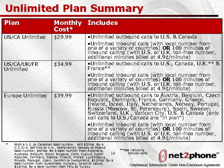 Unlimited Plan Summary Plan Monthly Includes Cost* US/CA Unlimited $29. 99 US/CA/UK/FR Unlimited $34.