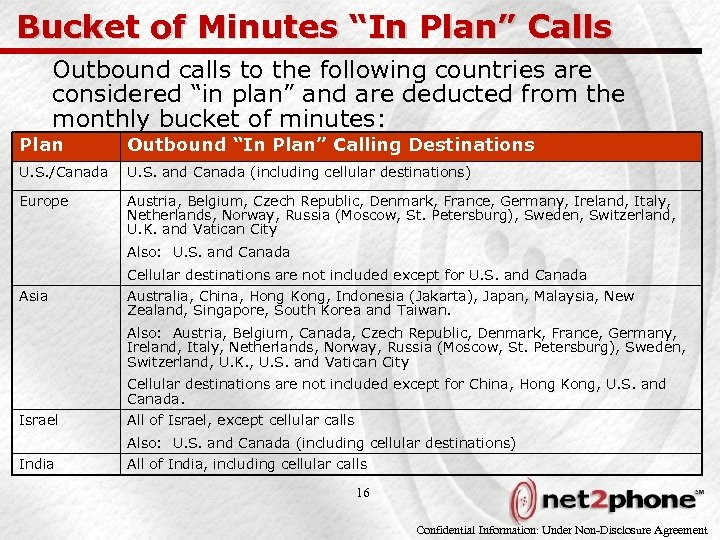 Bucket of Minutes “In Plan” Calls Outbound calls to the following countries are considered