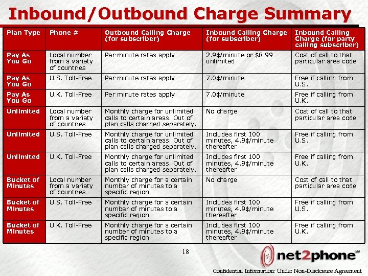 Inbound/Outbound Charge Summary Plan Type Phone # Outbound Calling Charge (for subscriber) Inbound Calling