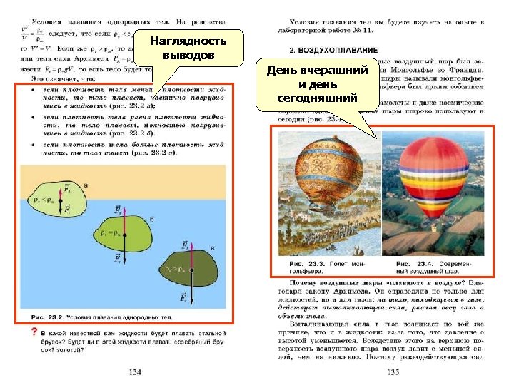 Наглядность выводов День вчерашний и день сегодняшний 