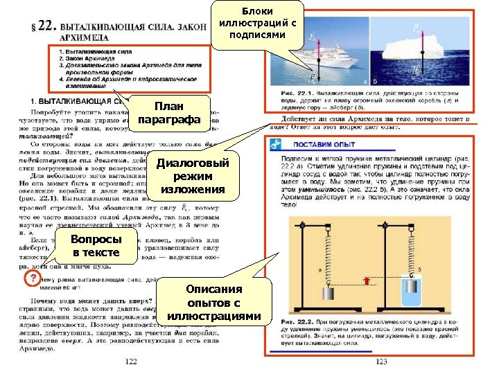 Блоки иллюстраций с подписями План параграфа Диалоговый режим изложения Вопросы в тексте Описания опытов