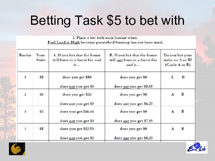 Betting Task $5 to bet with 