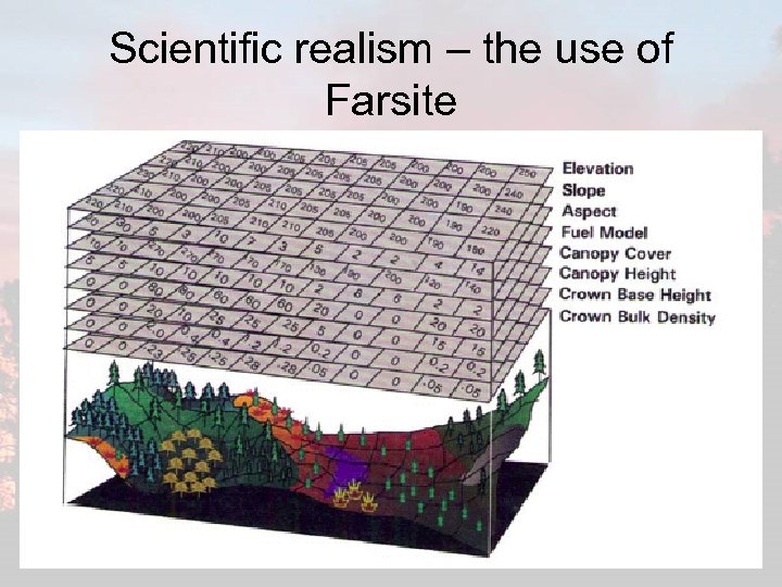Scientific realism – the use of Farsite 