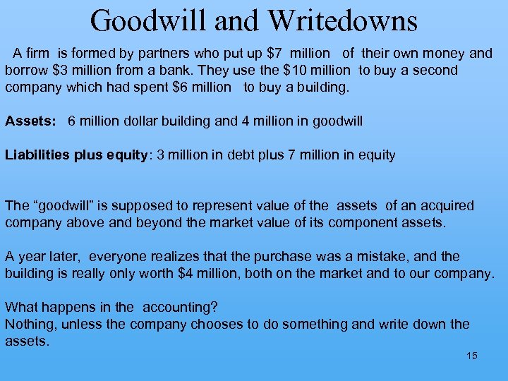 Goodwill and Writedowns A firm is formed by partners who put up $7 million