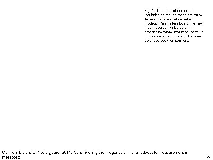 Fig. 4. The effect of increased insulation on thermoneutral zone. As seen, animals with