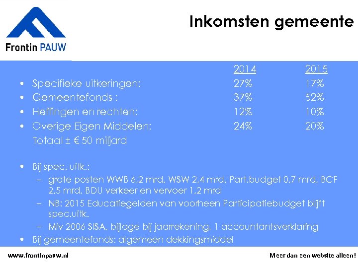 Inkomsten gemeente • • Specifieke uitkeringen: Gemeentefonds : Heffingen en rechten: Overige Eigen Middelen: