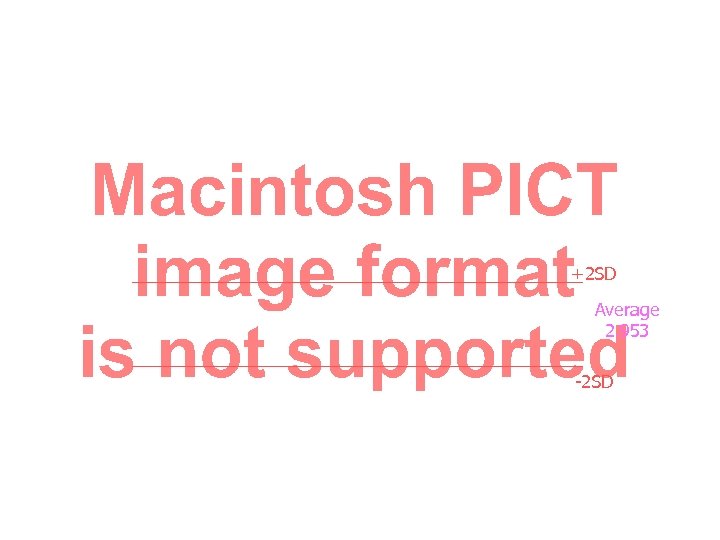 +2 SD Average 2. 953 -2 SD 