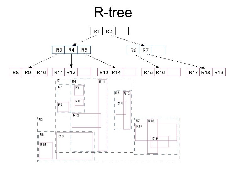 R-tree 