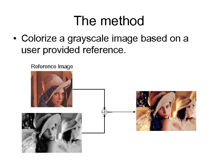 The method • Colorize a grayscale image based on a user provided reference. Reference